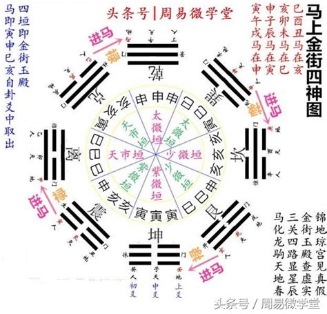 驛馬星動|八字算命：驛馬，驛馬星動的詳解